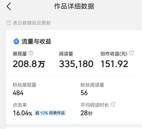 头条不发作品会怎样显示,账号将如何显示？”